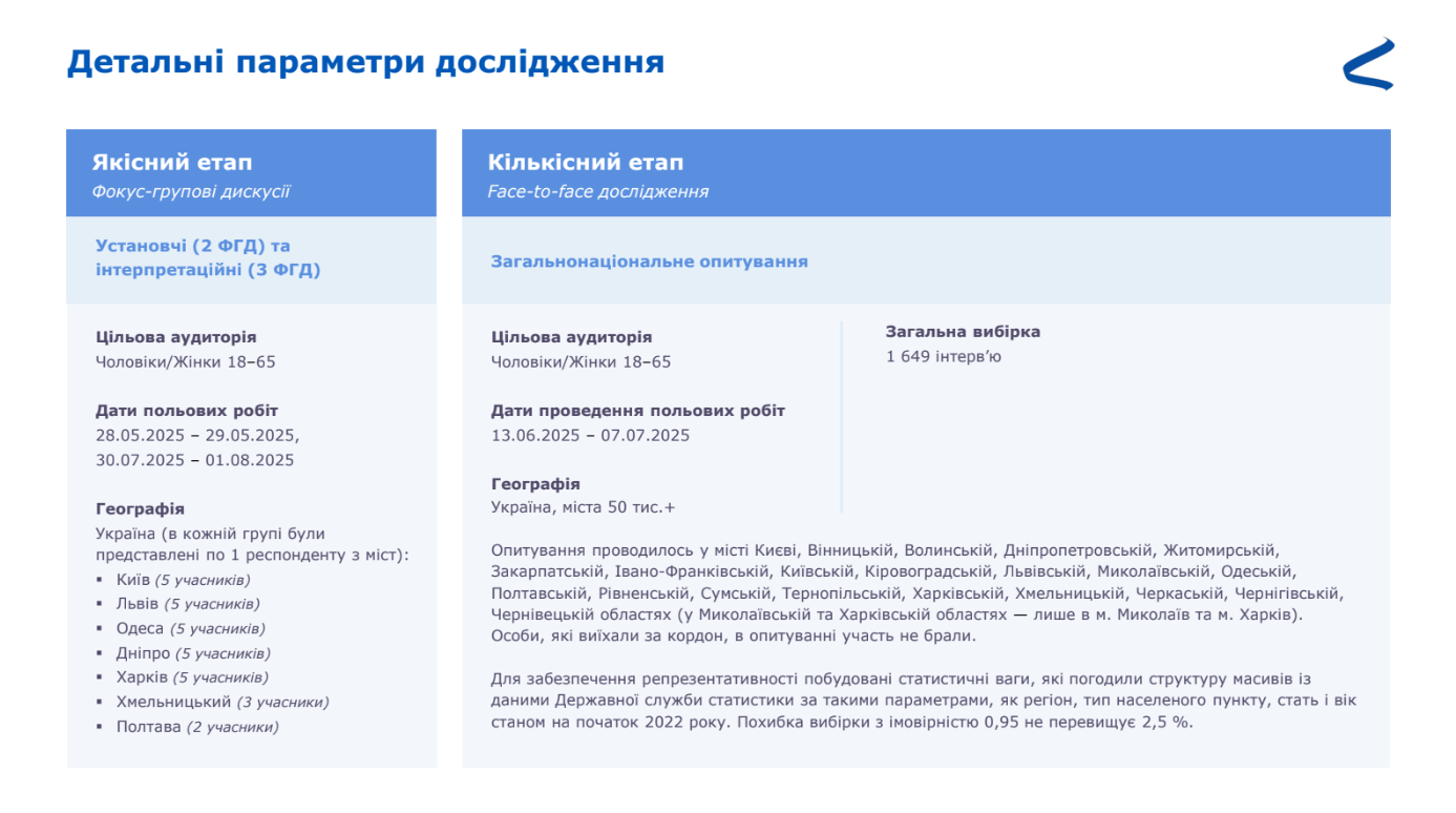 Дослідження 